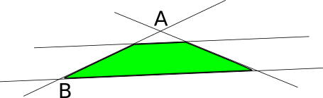 [Fig:bsfVSbs] Some LP. Solution A is a basic solution. Solution B is a basic feasible solution.