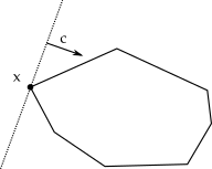 [Fig:vertex] A vertex x is the optimal solution for a cost vector c